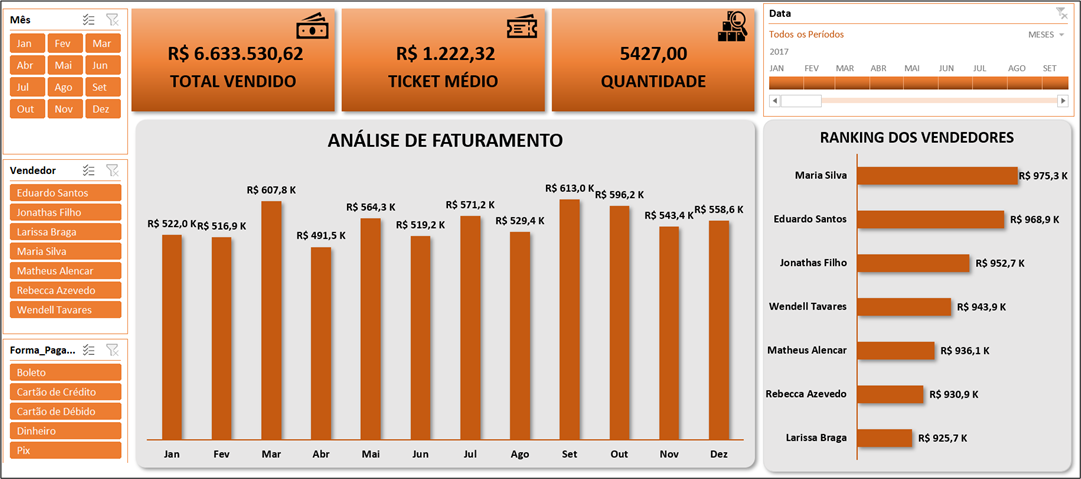 Dashboards Incr Veis